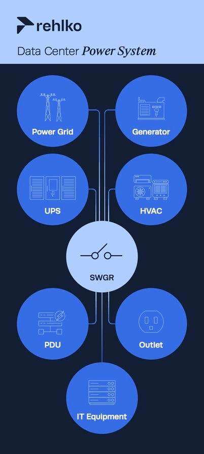 KOH_Blogs_Kohler Data Center Power System Infographic_V1