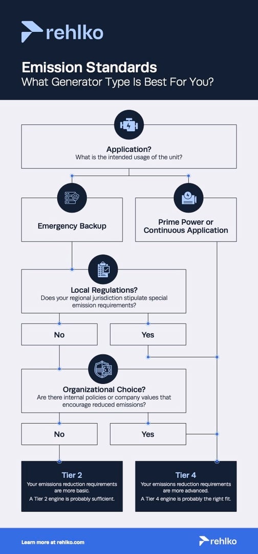 REH_Emission Standards For Data Centers A Decision Making Guide-V1